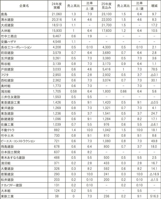 特集・2026年本社元旦号(18)