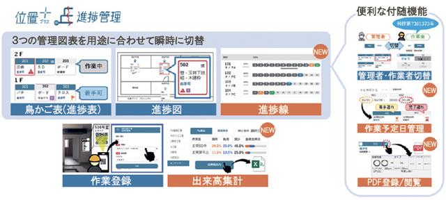 特集・生産性革命2025(4)・竹中工務店