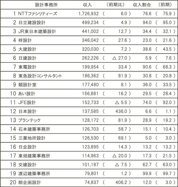 特集・建築設計データファイル2025(11)