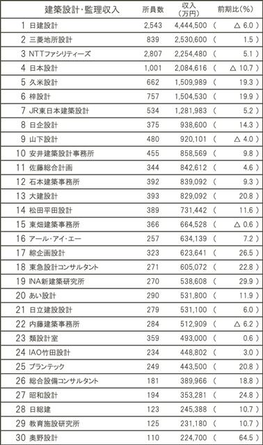 特集・建築設計データファイル2025(12)